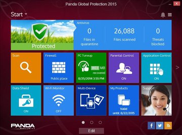 Panda Global Protection 2015 test par PCMag
