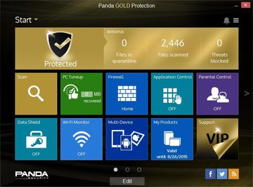 Panda Gold Protection 2015 test par PCMag