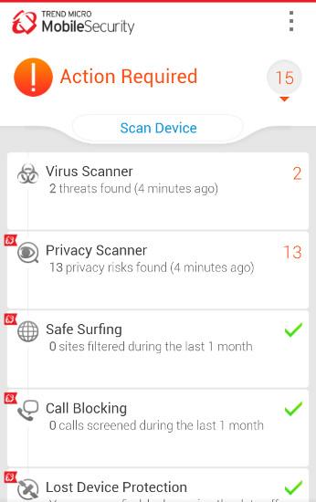 Test Trend Micro Test Trend Micro