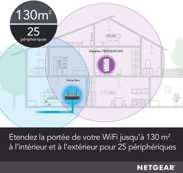 Test Netgear EX6250