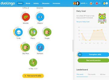 Test Duolingo 