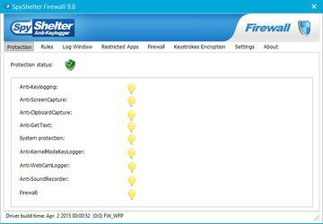 Shelter test par PCMag