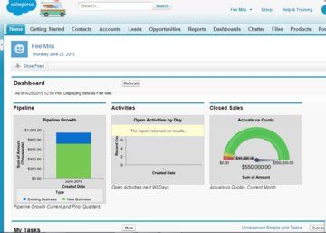 Anlisis Salesforce Sales Cloud