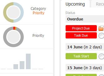 Test Proac Test Proac