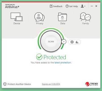 Test Trend Micro Antivirus 2016