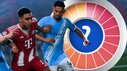 EA Sports FC 26 test par GameStar