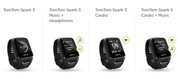 Tomtom Spark 3 test par Day-Technology