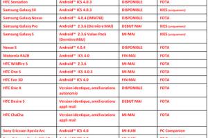 Test Sony Xperia Ray Test Sony Xperia Ray