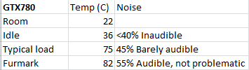 Anlisis GeForce GTX 780