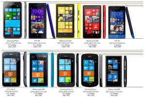 Test Nokia Lumia 900