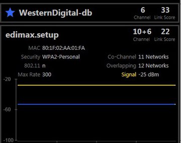 inSSIDer testé par PCMag inSSIDer testé par PCMag