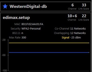 inSSIDer test par PCMag