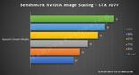 Test Nvidia Image Scaling