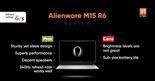 Test Alienware m15 R6