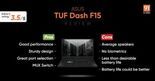 Test Asus TUF Dash F15