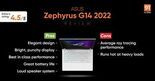 Test Asus ROG Zephyrus G14