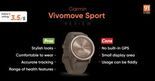 Garmin Vivomove Sport Review