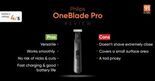 Test Philips OneBlade Pro