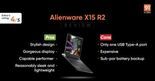 Alienware X15 R2 Review