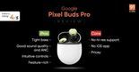 Test Google Pixel Buds Pro
