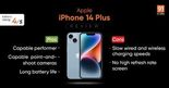 Apple iPhone 14 Plus test par 91mobiles.com