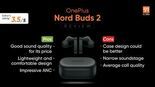 Test OnePlus Nord Buds 2