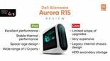 Test Alienware Aurora R15