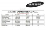 Test Samsung Galaxy Note 2