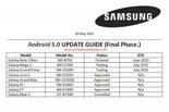 Anlisis Samsung Galaxy Note 2