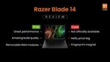 Test Razer Blade 14