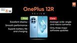 Test OnePlus 12R