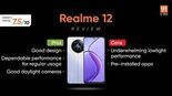 Test Realme 12
