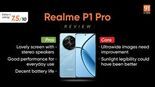 Test Realme P1