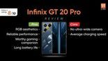 Test Infinix GT 20 Pro