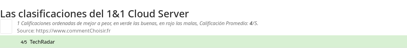 Ratings 1&1 Cloud Server