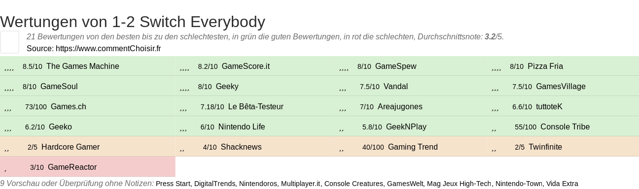 Ratings 1-2 Switch Everybody