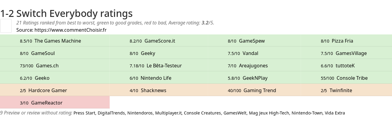 Ratings 1-2 Switch Everybody