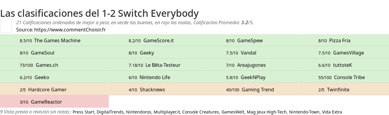 Ratings 1-2 Switch Everybody