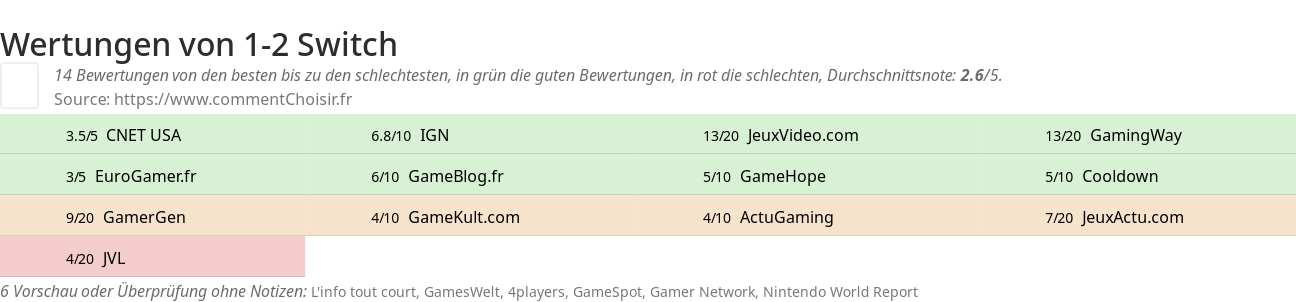 Ratings 1-2 Switch