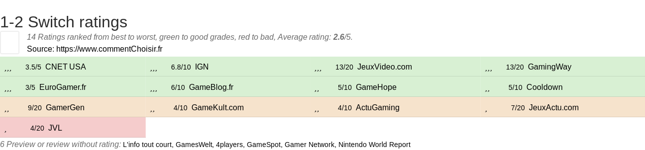 Ratings 1-2 Switch