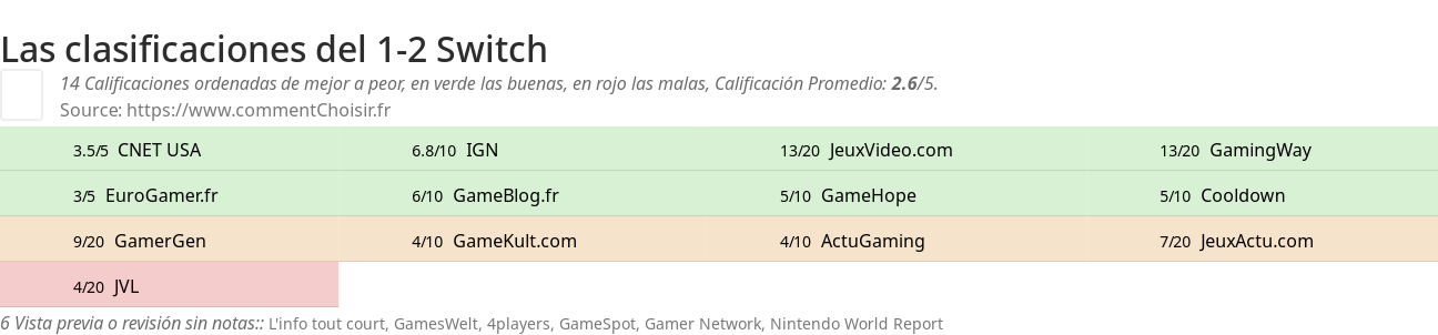 Ratings 1-2 Switch