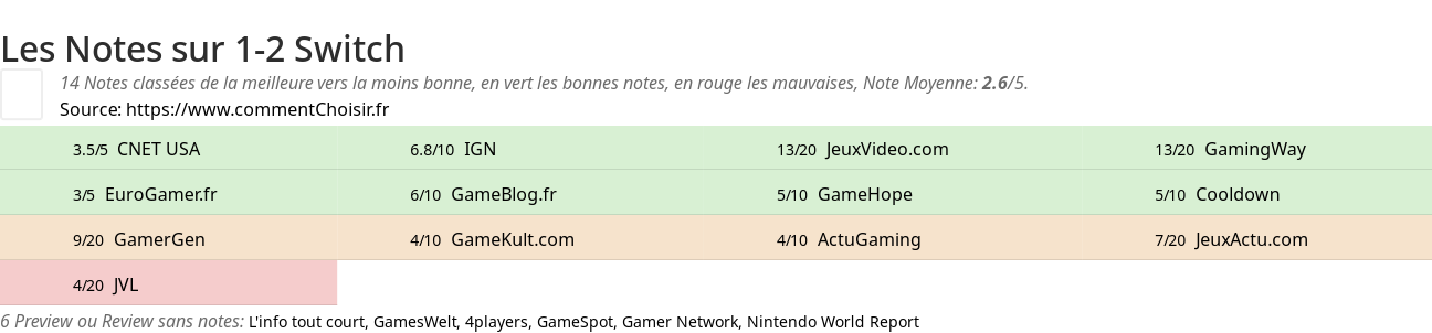 Ratings 1-2 Switch