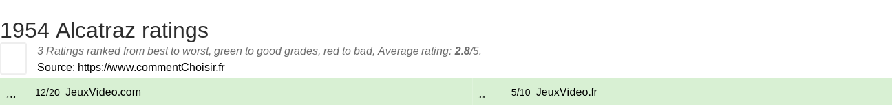 Ratings 1954 Alcatraz