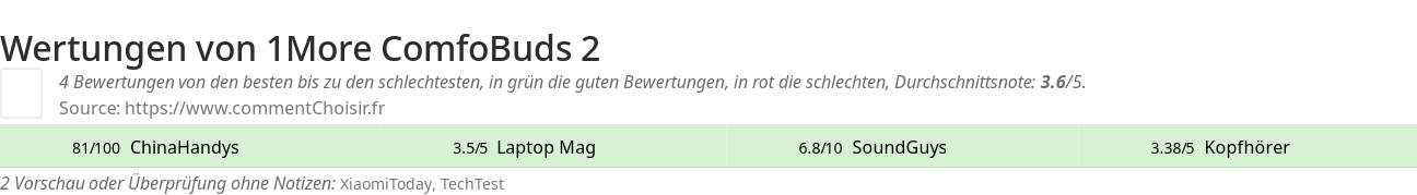 Ratings 1More ComfoBuds 2