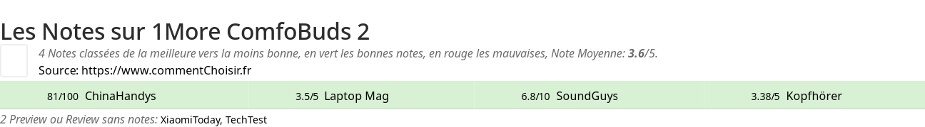Ratings 1More ComfoBuds 2
