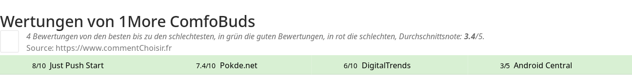 Ratings 1More ComfoBuds