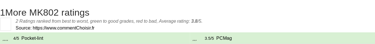 Ratings 1More MK802