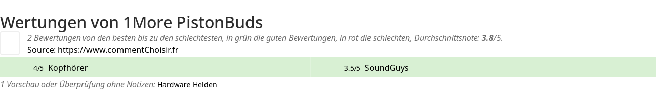 Ratings 1More PistonBuds