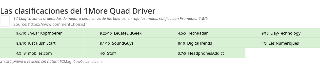 Ratings 1More Quad Driver