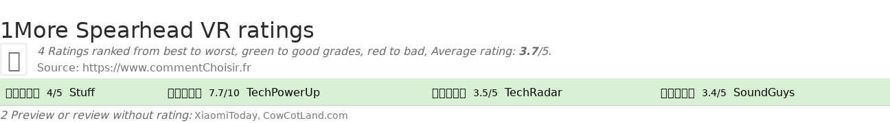 Ratings 1More Spearhead VR